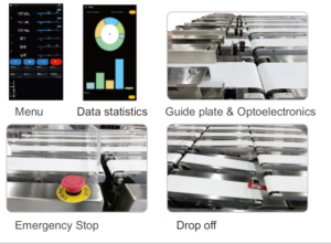 Multi-Lane Checkweigher
CWC-ML6
 2